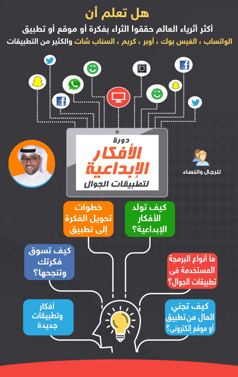 الأفكار الابداعية